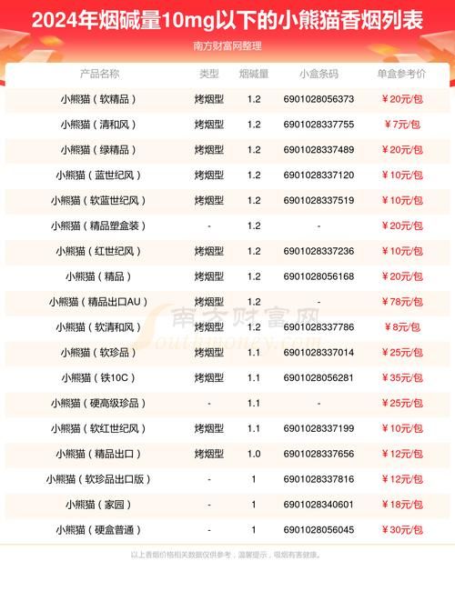 小熊猫价格大揭秘！小熊猫多少钱你知道吗？