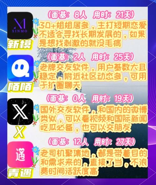 小空间交友app哪个好用？这几款让你心动！