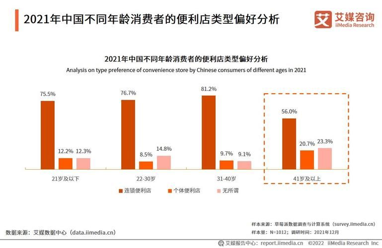 少女便利店值得去吗？这份优缺点分析超客观！