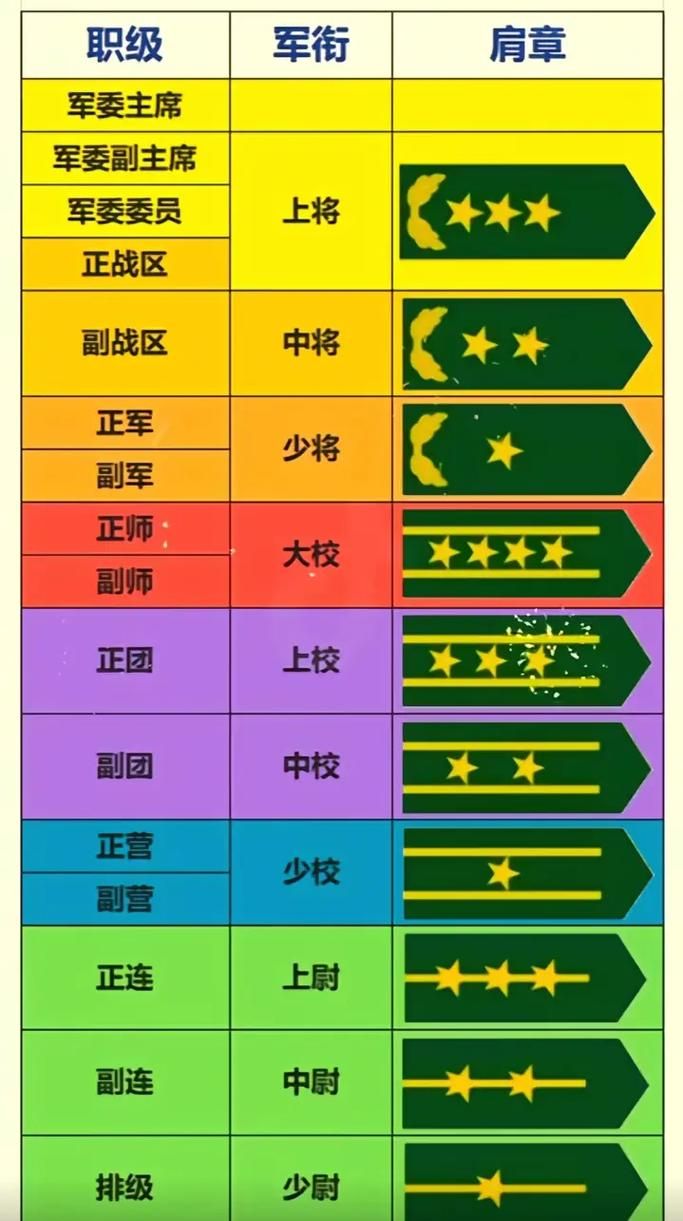 少尉军衔是什么级别？军官军衔等级全解析！