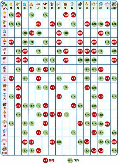 属性与生活3攻略大全，各种技巧玩法一网打尽！