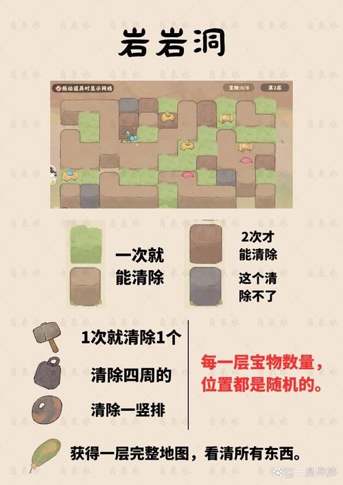 岩中幽谷怎么解锁？新手保姆级教程一看就会！