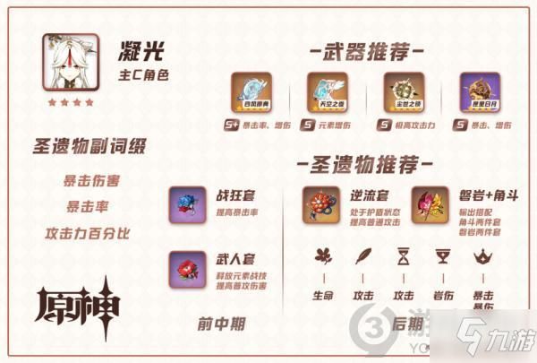 岩主圣遗物及武器搭配技巧，看完战力飙升！