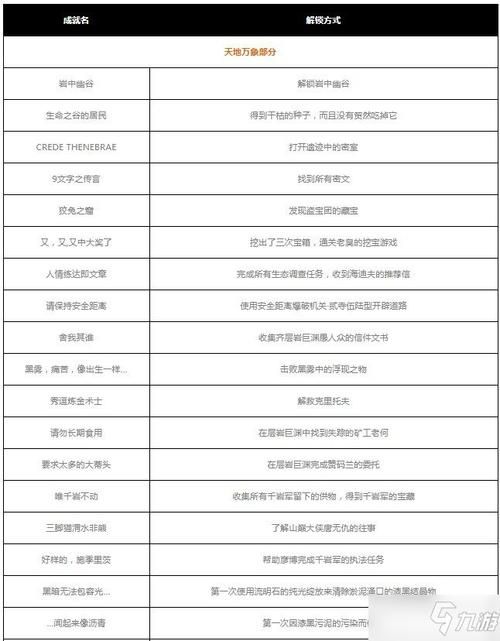 岩游记必拿的四样东西是什么？详细获取流程！