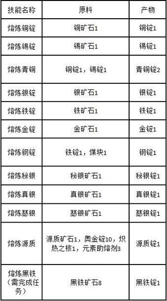 工程学1-375怀旧服最省钱攻略，老玩家分享！