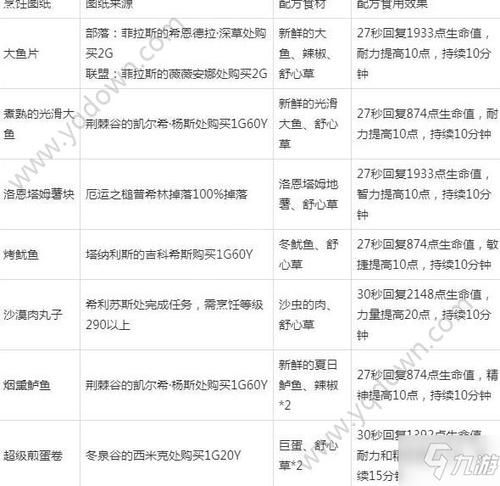 工程学1-375怀旧服最省钱攻略，老玩家分享！
