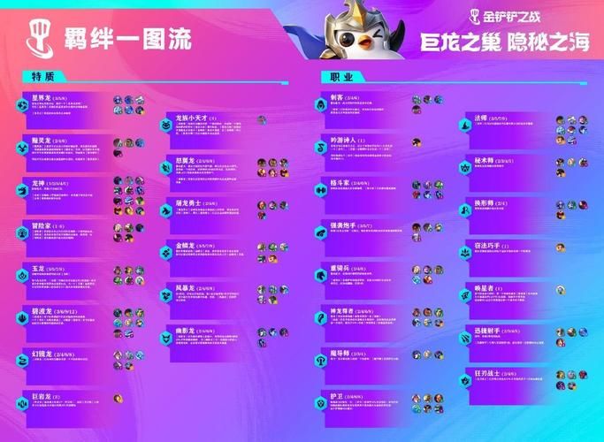 巨龙之巢奖励有什么？快速获取指南！