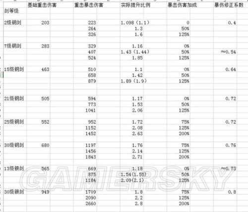 巫师3技能加点推荐图分享，不同流派玩法攻略！