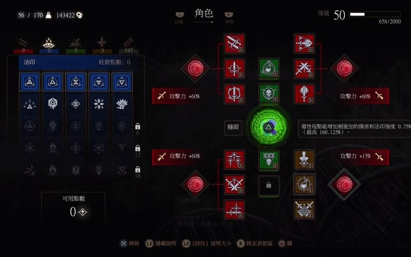 巫师3猫学派装备好用吗？优缺点全面解析！