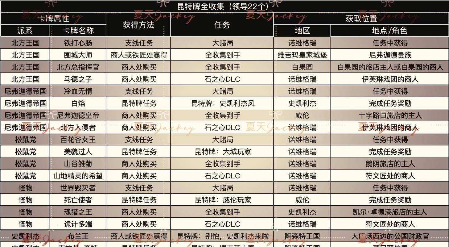 巫师3逃出生天找不到路？超详细图文攻略来了！