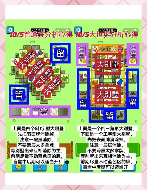 希摩依托塞神庙难吗？手残党也能轻松通关的技巧！