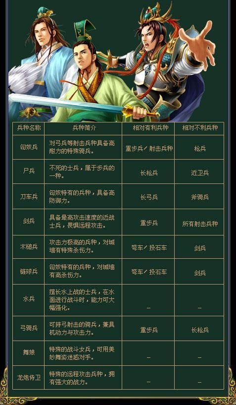帝国时代3兵种强度分析，这十个变态兵种必看！