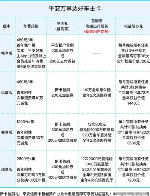 平安好车主免费安装全流程，新手也能快速上手！