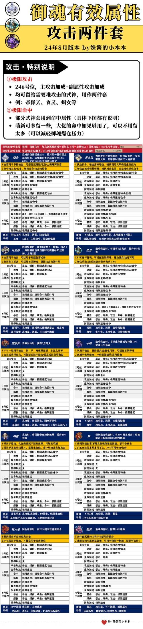 平民一目连御魂怎么选？低成本高收益搭配方案！