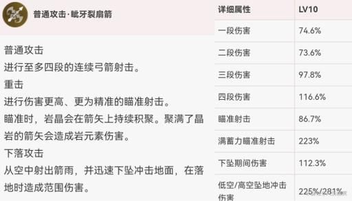 平民五郎圣遗物怎么搭？低成本高收益方案推荐！