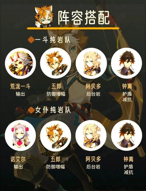 平民五郎圣遗物怎么搭？低成本高收益方案推荐！