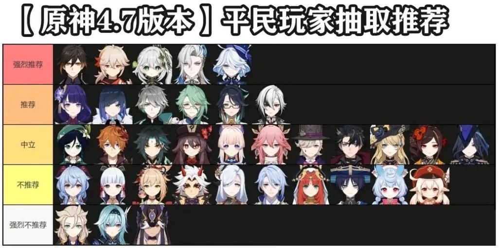 平民向原神五星角色强度排行榜，零氪玩家也能玩！