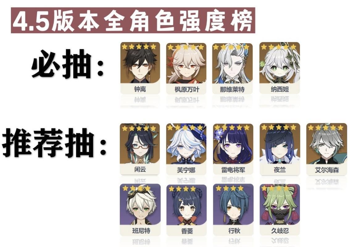 平民向原神五星角色强度排行榜，零氪玩家也能玩！