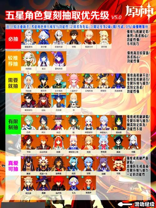 平民向原神五星角色强度排行榜，零氪玩家也能玩！