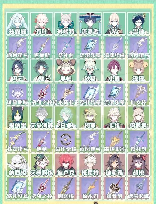 平民玩家必看！神里绫华四星武器选择攻略！