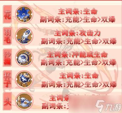 平民班尼特武器圣遗物怎么选？看完这篇就懂了！