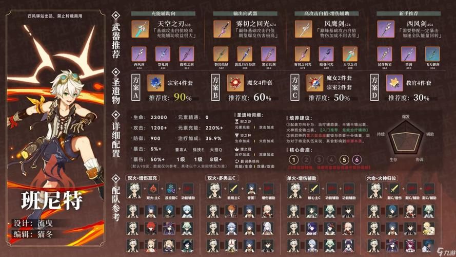 平民班尼特武器圣遗物怎么选？看完这篇就懂了！