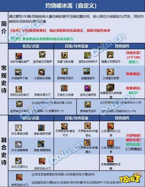 平民阿修罗护石怎么毕业？这三个护石性价比高！