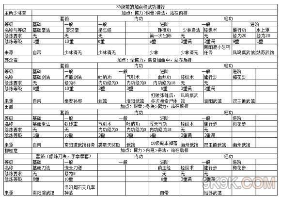 烟雨江湖无暇棍内功选择困难？这篇攻略帮你解决