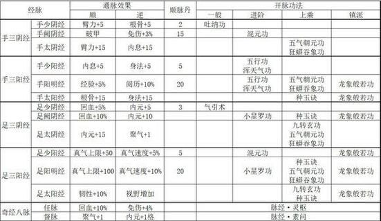 烟雨江湖最强内功排行：平民玩家也能练就绝世神功！