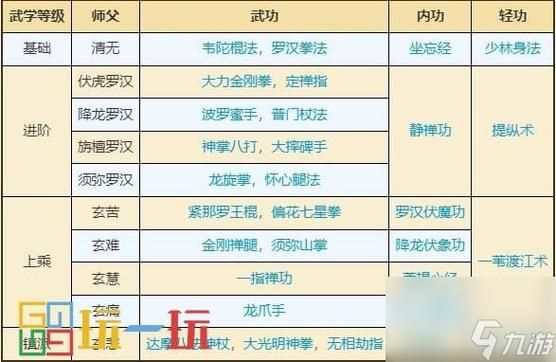 烟雨江湖最强内功排行：平民玩家也能练就绝世神功！