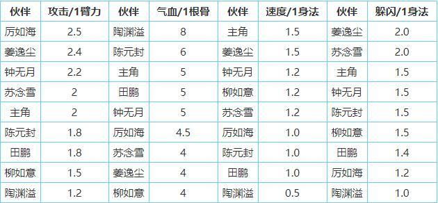 烟雨江湖月容养成攻略：从入门到精通全解析