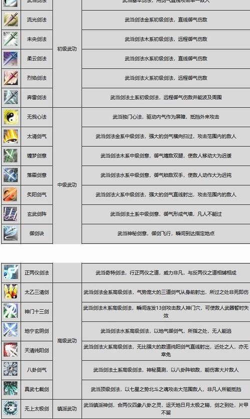 烟雨江湖枪法秘籍大全：各门派枪法获取及修炼技巧
