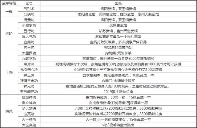 烟雨江湖柳相鹤任务怎么做？新手小白也能轻松完成的步骤