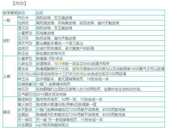 烟雨江湖柳相鹤任务怎么做？新手小白也能轻松完成的步骤