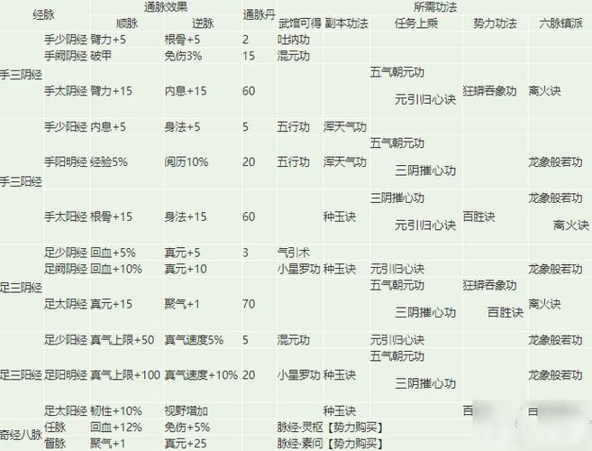 烟雨江湖柳相鹤任务怎么做？新手小白也能轻松完成的步骤