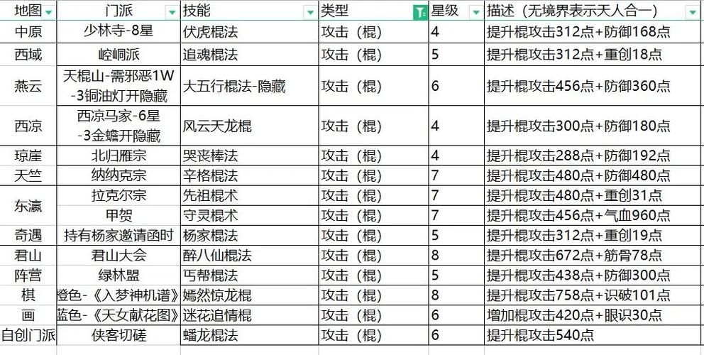 烟雨江湖棍法大全：新手入门到高手进阶攻略详解
