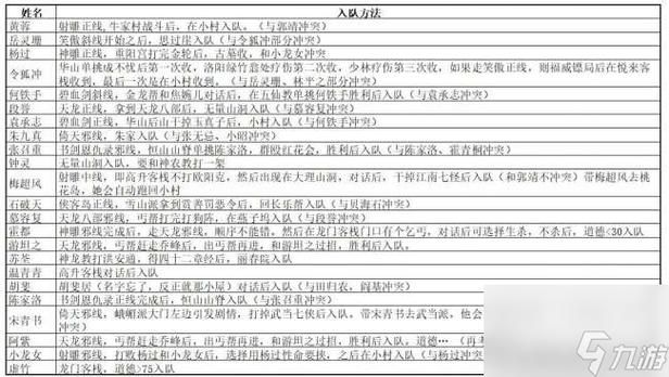 烟雨江湖泰山石位置在哪？附详细地图坐标与挖掘方法