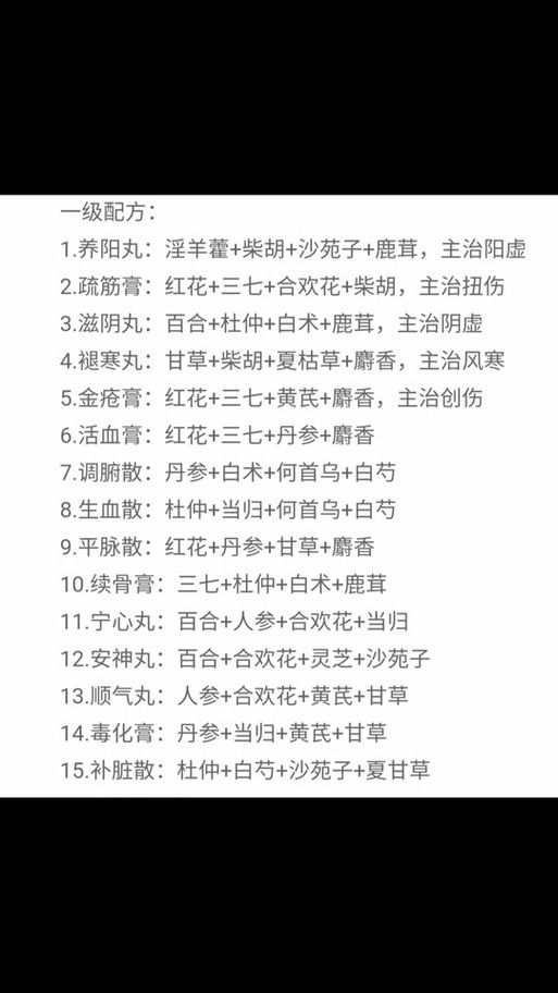 烟雨江湖炼丹配方速查：快速提升炼丹技巧的秘籍