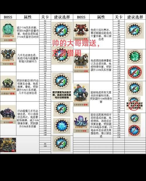 烟雨江湖燕王府BOSS打法：李总管、夏殇等全攻略