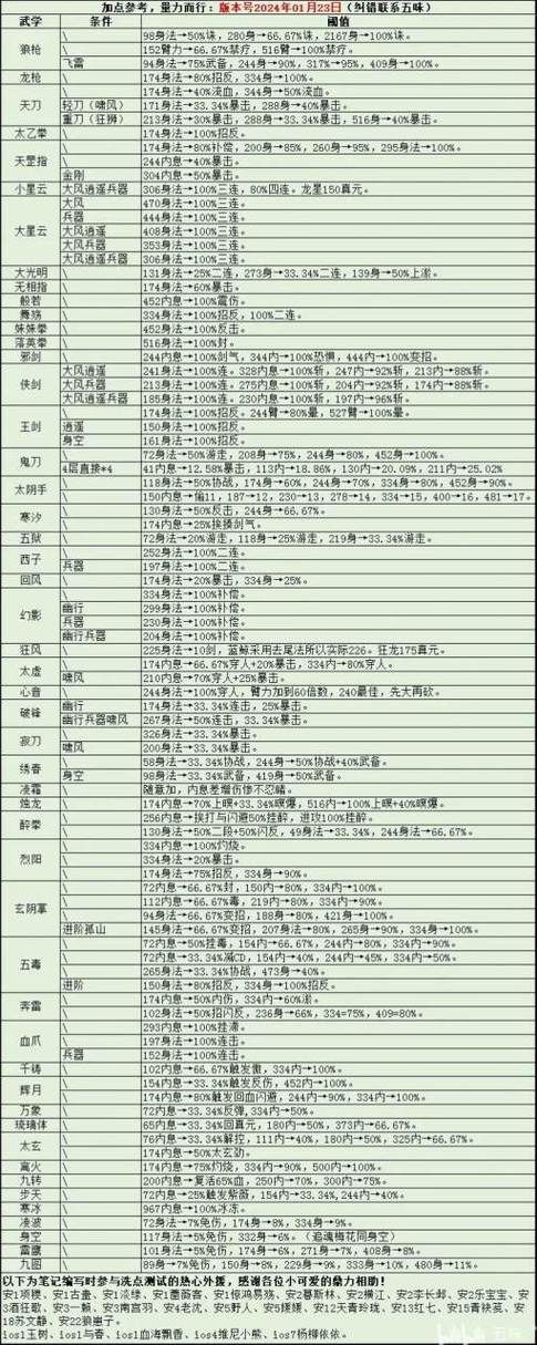 烟雨江湖牛的刷新点：教你轻松获取牛资源