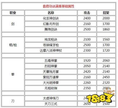 烟雨江湖玄冥经：属性详解及获取途径深度解析