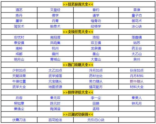 烟雨江湖玄冥经：属性详解及获取途径深度解析