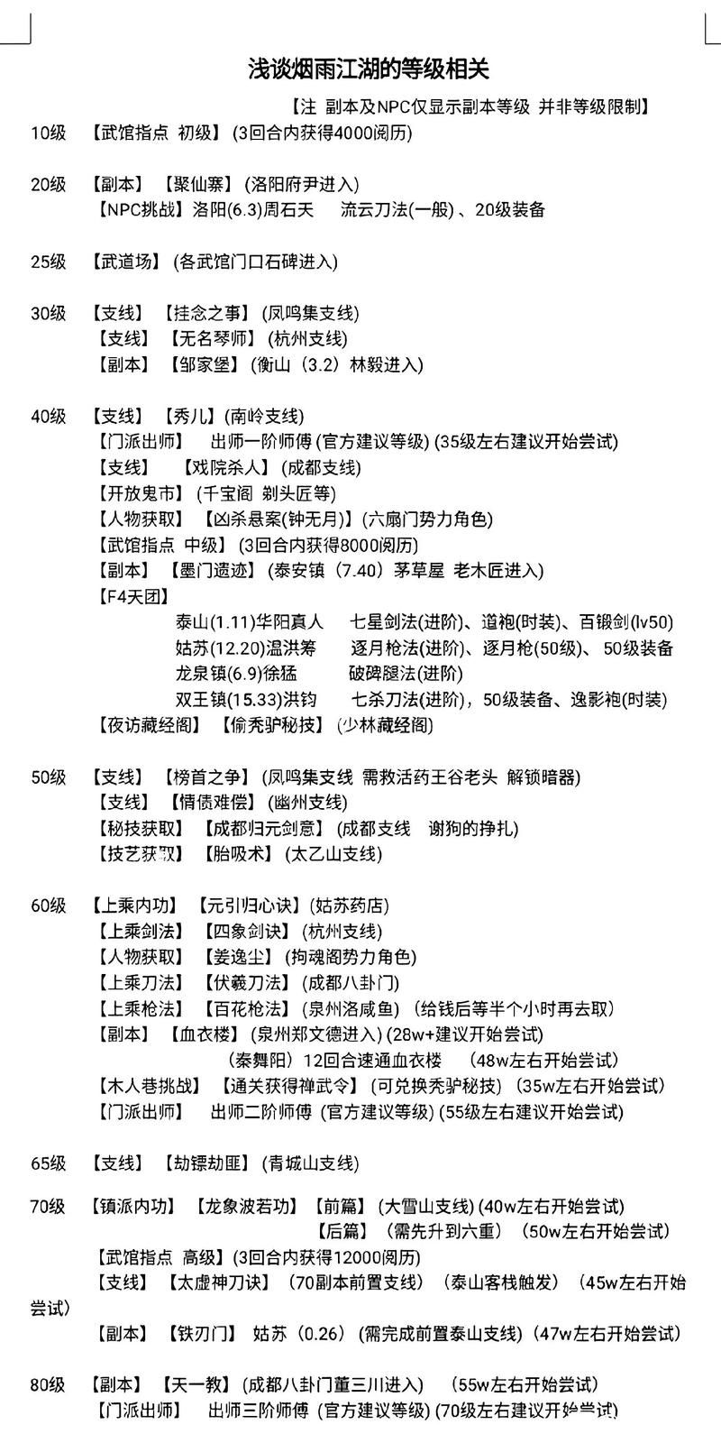 烟雨江湖禅武令获得途径大全：快速获得禅武令的实用方法