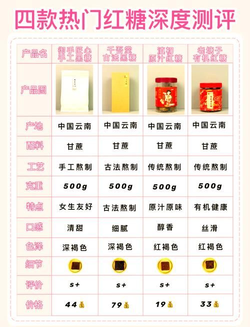 烟雨江湖红糖怎么获得？简单几步教你获得红糖