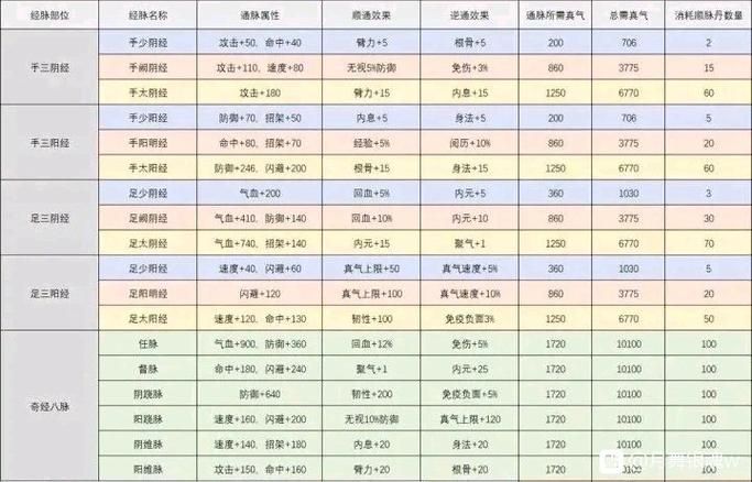 烟雨江湖越女剑副本通关技巧：高效率刷图技巧分享