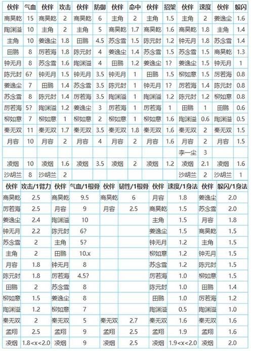 烟雨江湖轻功哪个好？最强轻功技能推荐及对比