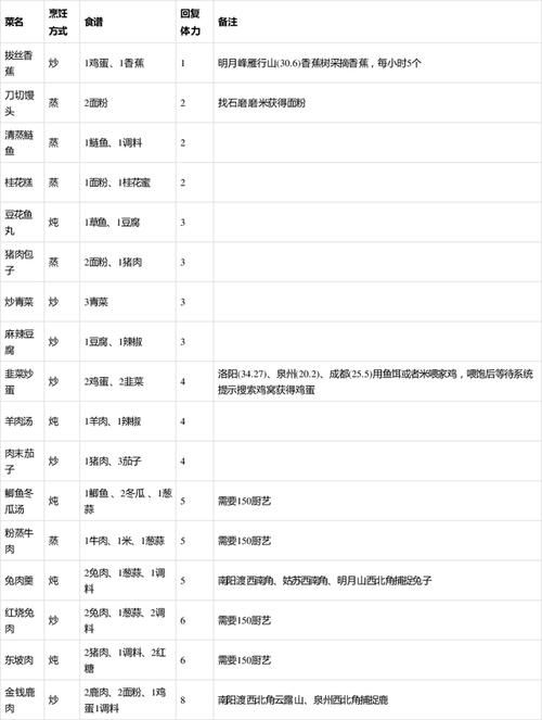 烟雨江湖钓泥鳅技巧教学，轻松获得稀有食材