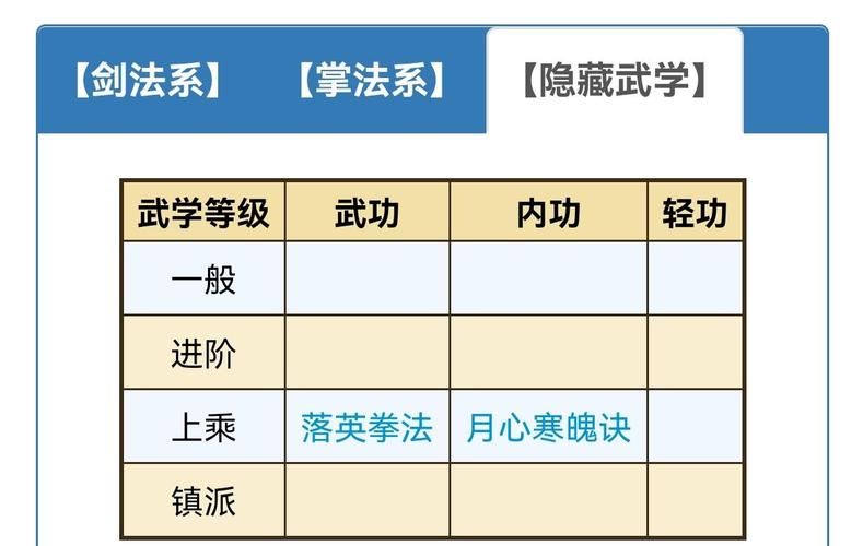 烟雨江湖门派贡献获取攻略：快速提升贡献值技巧详解