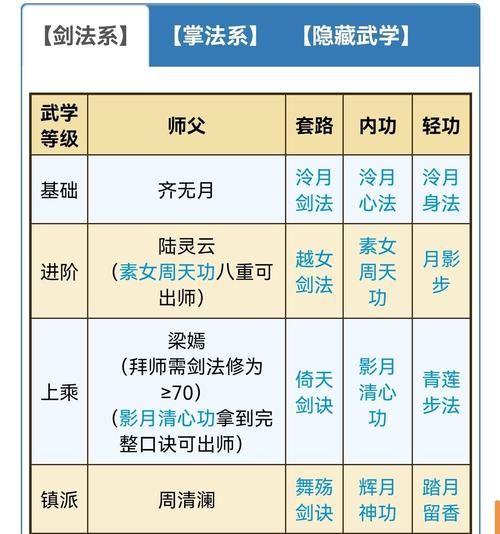 烟雨江湖门派贡献获取攻略：快速提升贡献值技巧详解