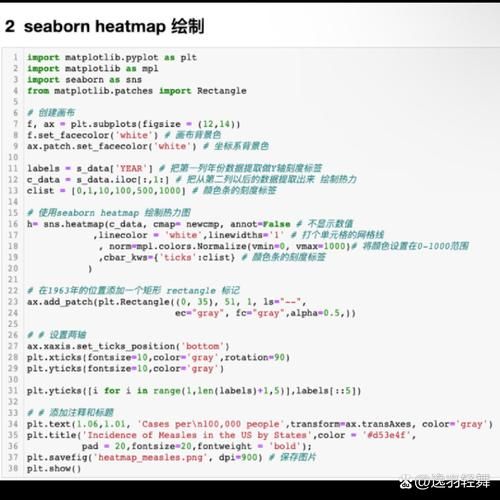 热力图怎么做？Excel、Python等多种方法详解